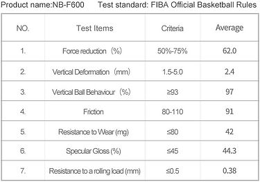 nbf600 AX Global